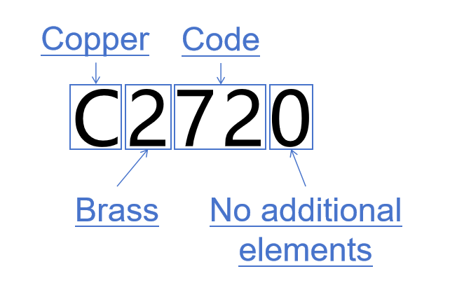 BMAG C2720 Japanese Copper Alloy Designation Standards