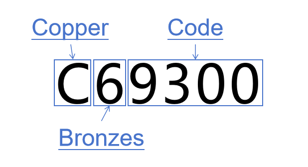 BMAG C69300 American Copper Alloy Designation Standards