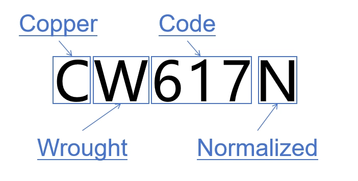 BMAG CW617N Copper Alloy Designation Standards 1