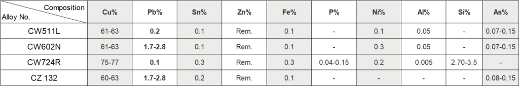 DZR Brass Data Sheet