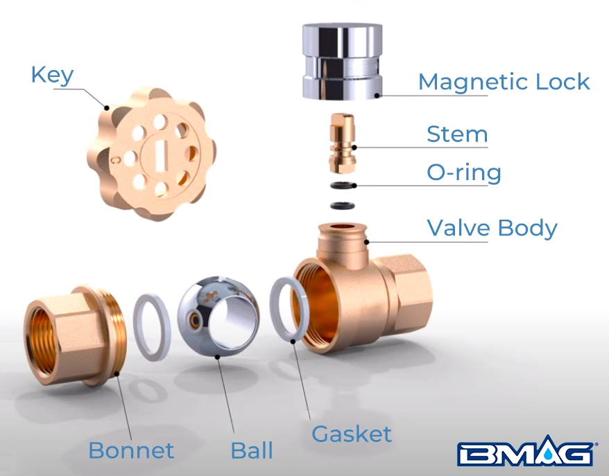 Magnetic Lockable Valve Structure Component