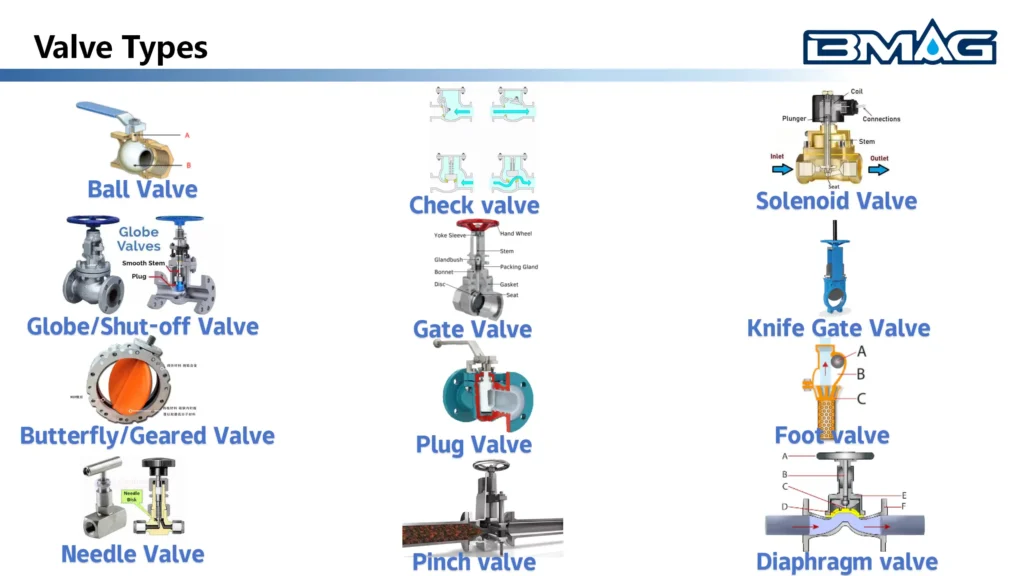 Valve Types